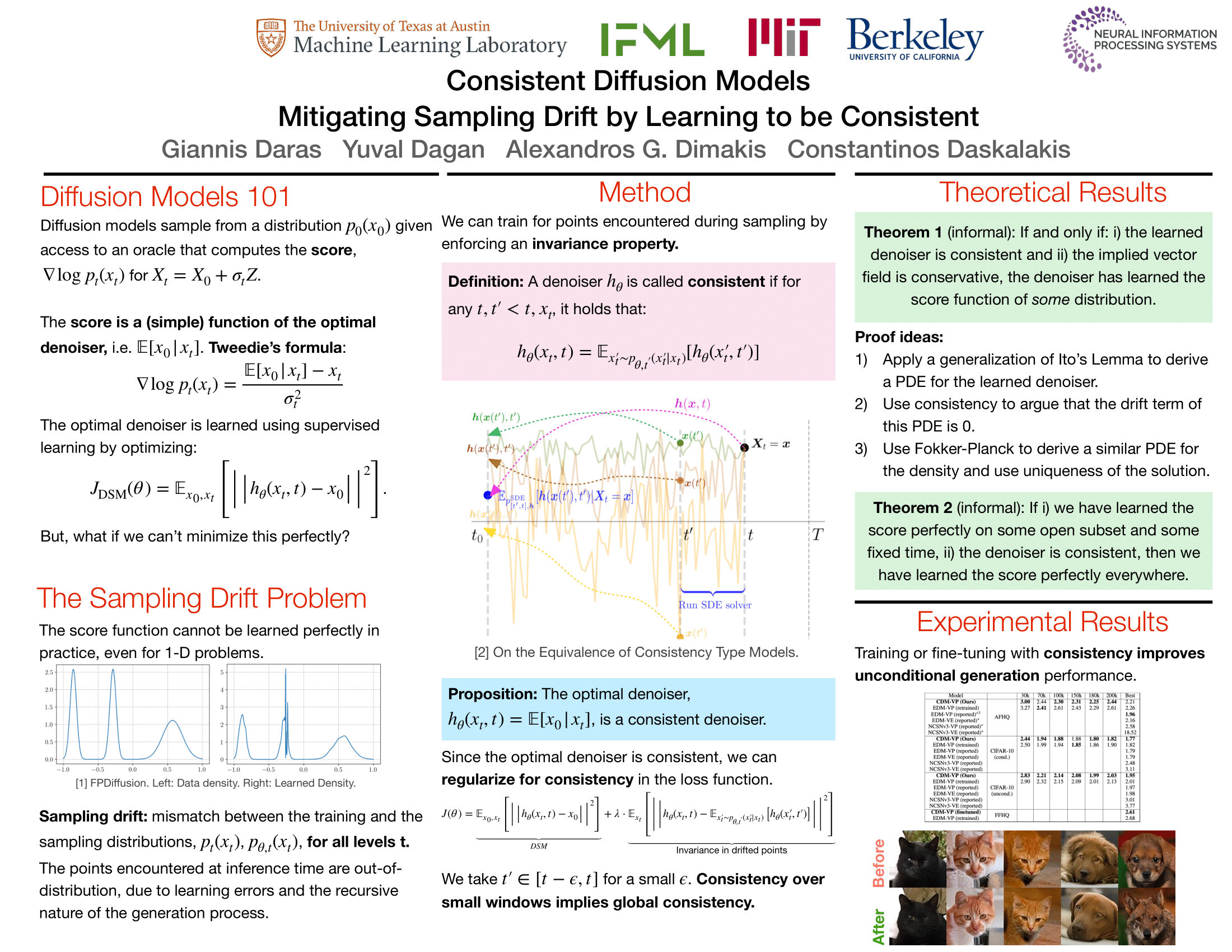 NeurIPS Poster Consistent Diffusion Models Mitigating Sampling Drift